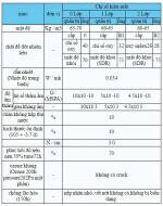 Vật liệu bảo ôn cao su xốp