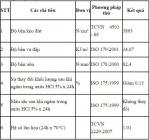 Thông số kỹ thuật tấm lợp Eurolines
