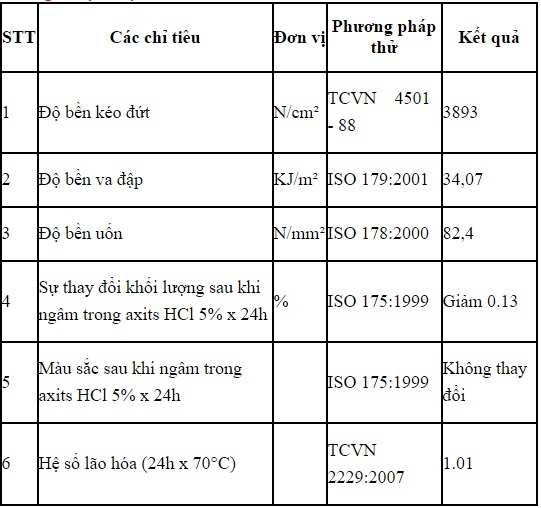 thông số kỹ thuật của tấm lợp Eurolines