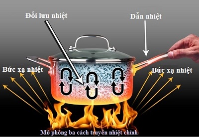 Có những cách truyền nhiệt nào vào ngôi nhà của bạn ?
