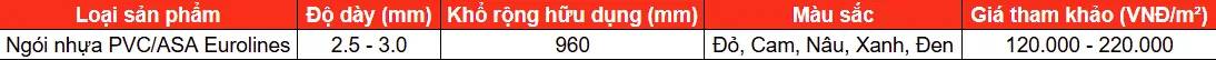 Bảng Báo Giá Ngói Nhựa PVC/ASA Phát Lộc