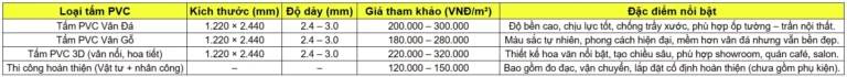 Bảng báo giá tấm ốp tường PVC tham khảo