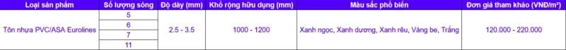 Bảng Báo Giá Tôn Nhựa PVC/ASA (Tháng 9/2025 – Tham khảo)