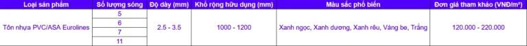 Bảng báo giá tôn nhựa PVC/ASA cuối năm 2025 (tham khảo)