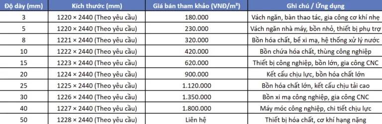 Bảng giá PP làm bồn nhựa chứa nước