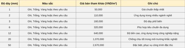 Bảng giá PVC làm bồn nhựa chứa nước