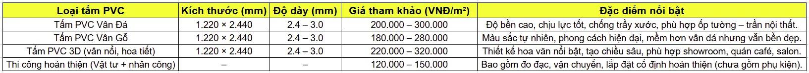 Bảng giá tấm nhựa ốp tường 3D tham khảo – Công Ty TNHH Vật Liệu Nhiệt Phát Lộc