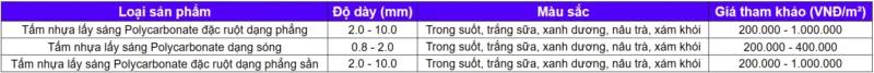 Bảng giá Tấm Nhựa Poly Xanh tham khảo – Công Ty TNHH Vật Liệu Nhiệt Phát Lộc