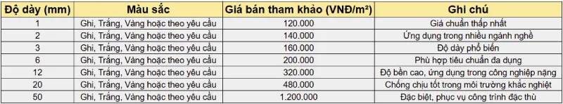 Bảng giá tham khảo – Công Ty TNHH Vật Liệu Nhiệt Phát Lộc