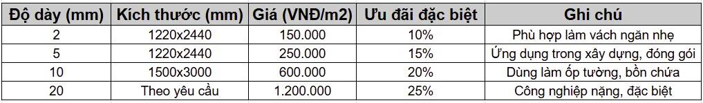 Bảng giá theo độ dày 1mm – 20mm