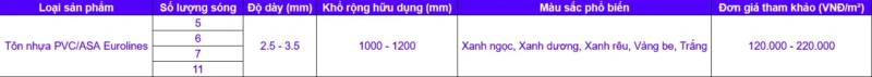 Bảng Báo Giá Tôn Nhựa 3.0 mm Mới Nhất 04/2026