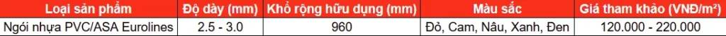 Bảng giá Tôn nhựa giả ngói PVC/ASA mới nhất – Công Ty TNHH Vật Liệu Nhiệt Phát Lộc