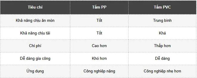 Bảng so sánh nhanh PP và PVC