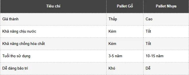 So Sánh Pallet Nhựa Và Pallet Gỗ Cho Máy Ép Gạch Block