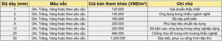 Cập Nhật Giá Tấm PVC 15mm Tháng 6 Mới Nhất