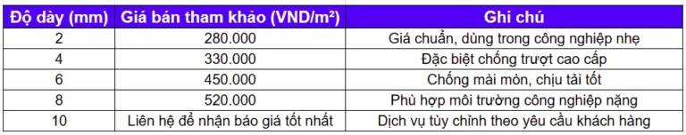 Cập nhật bảng giá tháng 09/2025