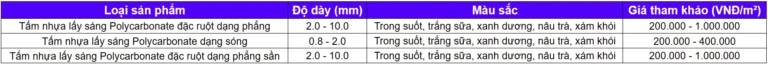 Giá Poly Đặc 8mm tham khảo năm 2026